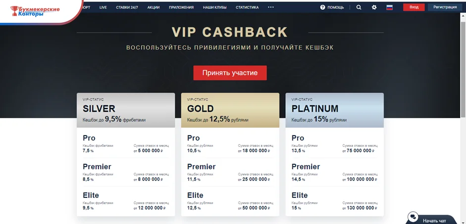 Страница VIP Cashback на сайте Фонбета: статусы Silver, Gold и Platinum с процентом кешбэка и оборотом ставок