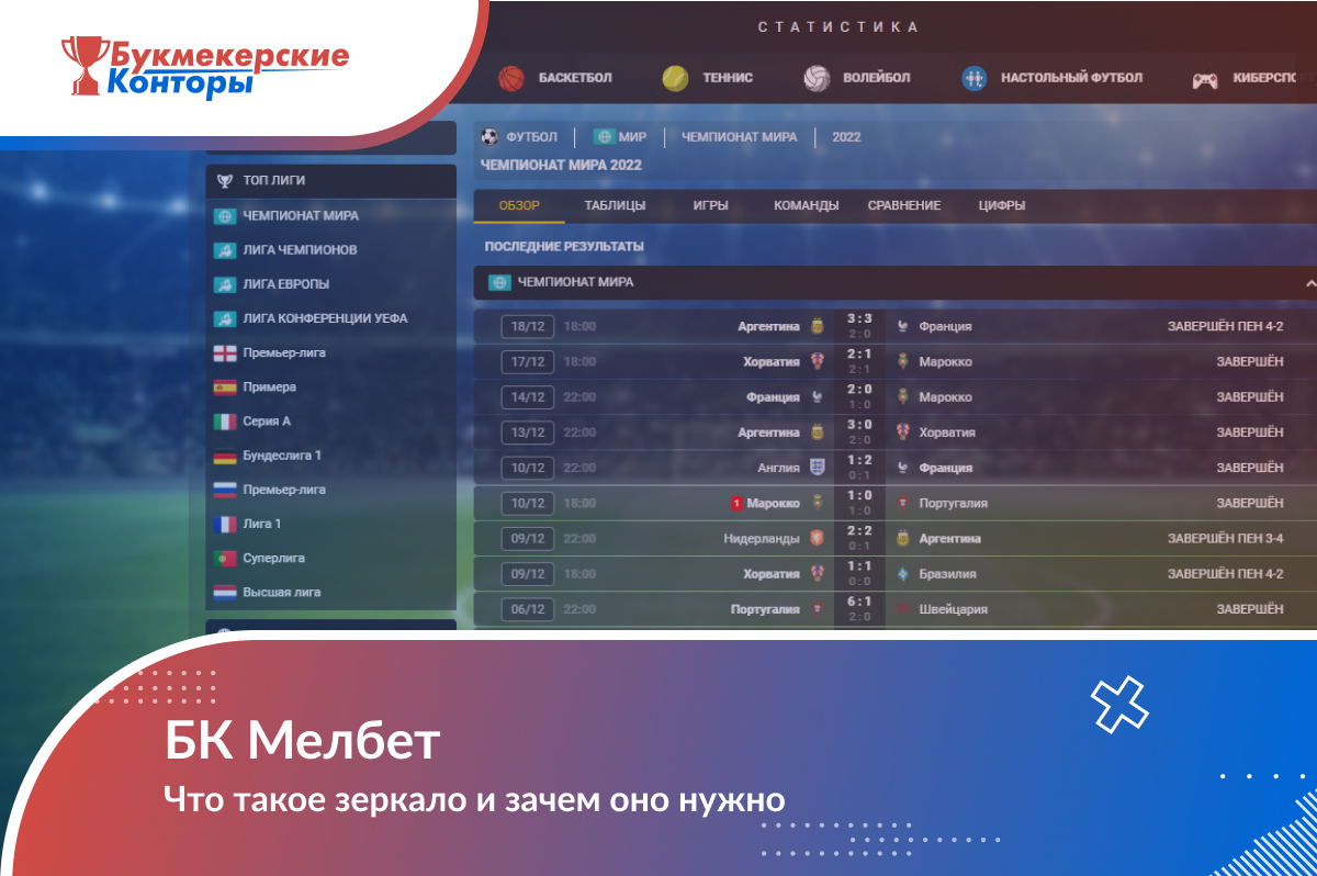 Зеркало «Мелбет»